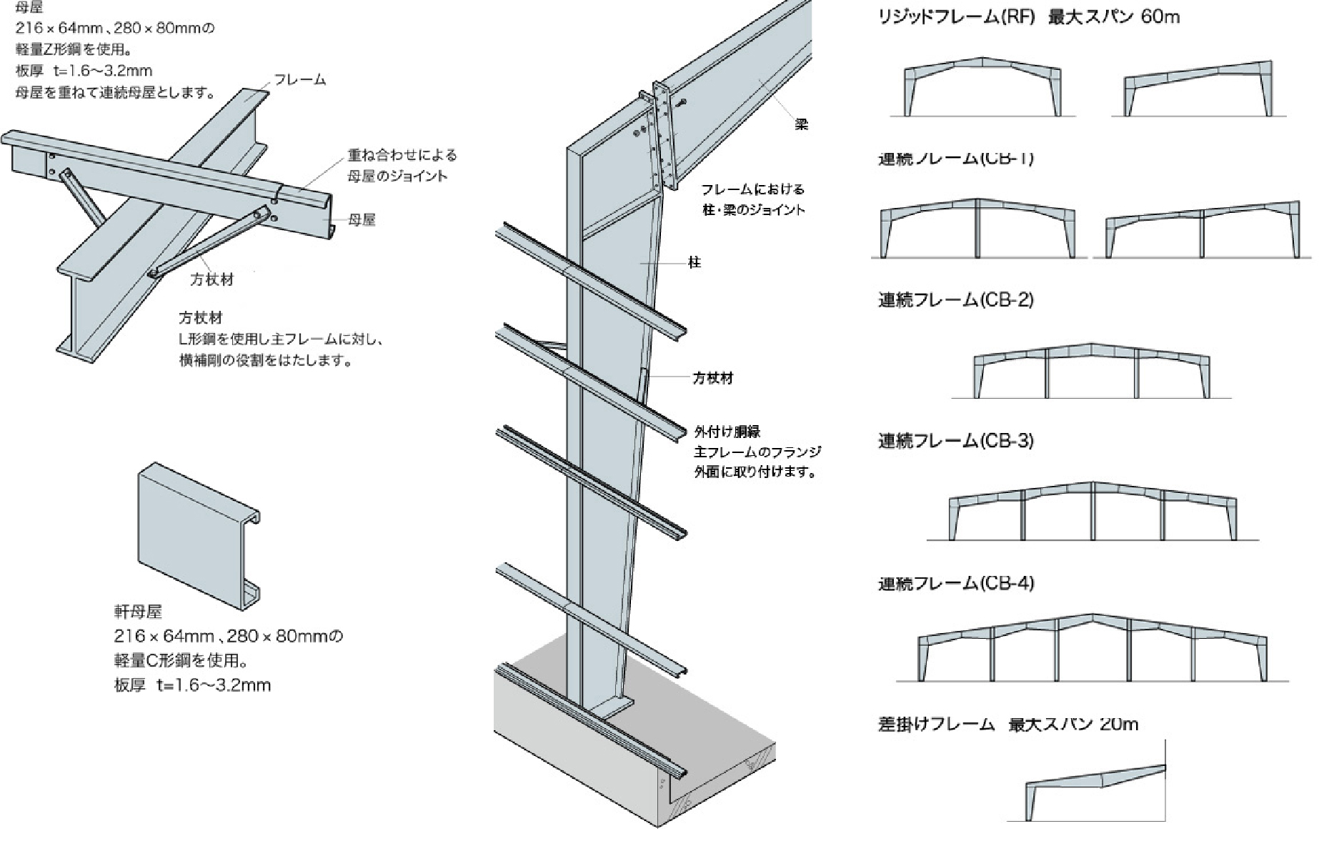 フレームシステムの紹介