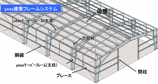 フレームシステム1