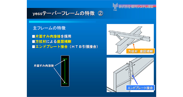 フレームシステム4